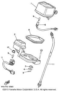XT225L Приборы