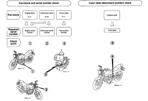 CG125ES *Applicable serial numbers