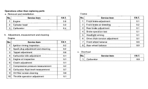 CB250 *Flat rate time