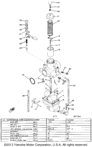 RT1B Карбюратор