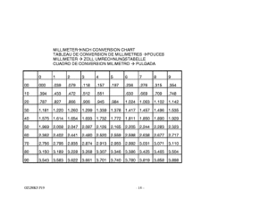 GZ250 Catalog preface