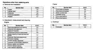 VTR1000F *Flat rate time