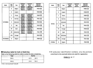 SFX50SMM *Applicable serial numbers