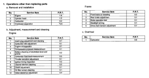 XR125 *Flat rate time
