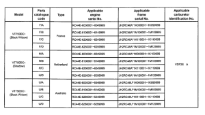 VT750DC *Applicable serial numbers