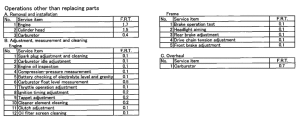 CG125 *Flat rate time