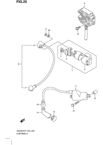 GS500 Equipo electrico