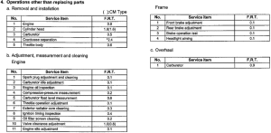 NPS50 *Flat rate time