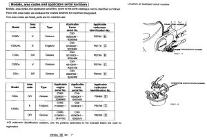 C50 *Applicable serial numbers