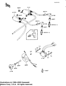KZ1000 Зажигание