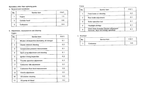 MTX125 *Flat rate time