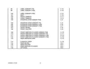 GS500 Catalog preface
