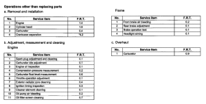 NES150 *Flat rate time