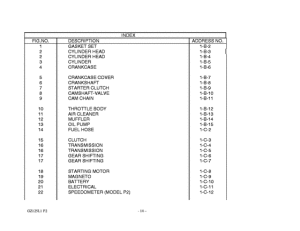 GZ125 Catalog preface