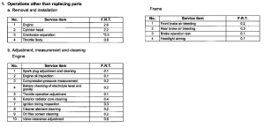 FES150 *Flat rate time