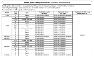 CB1300 *Applicable serial numbers