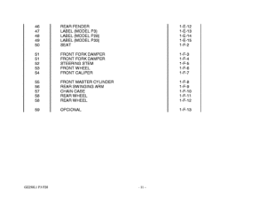 GZ250 Catalog preface