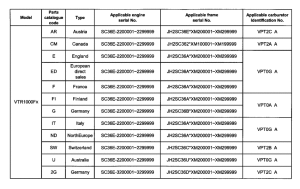 VTR1000F *Applicable serial numbers