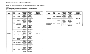 VFR750F *Applicable serial numbers