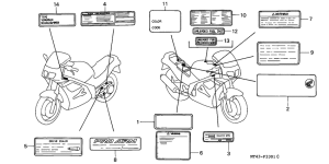 VFR750F Лейбл предостережения