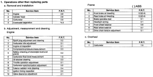 CBF500 (ABS) *Flat rate time