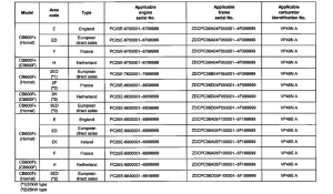 CB600F *Applicable serial numbers