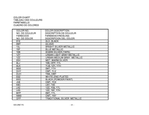 GZ125 Catalog preface