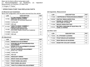 CB1300 *Flat rate time (LON)