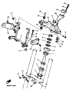 XJ600N Управление