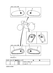 YB-1 Графический и фирменный знак