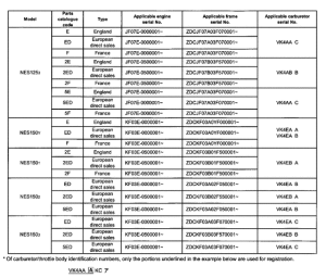 NES150 *Applicable serial numbers