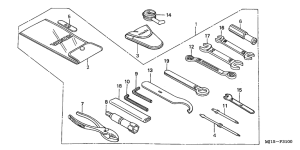 CBX750P2 Инструмент
