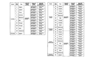 SGX50S *Applicable serial numbers
