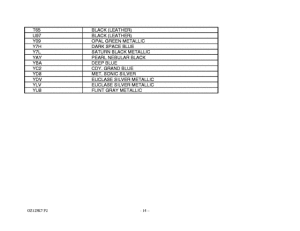 GZ125 Catalog preface