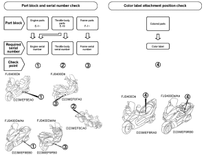 FJS400 *Applicable serial numbers