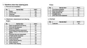 CMX250C *Flat rate time
