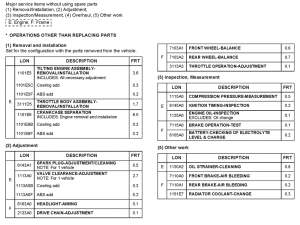 CB1300 (ABS) *Flat rate time (LON)