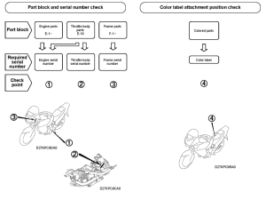 XL125V *Applicable serial numbers
