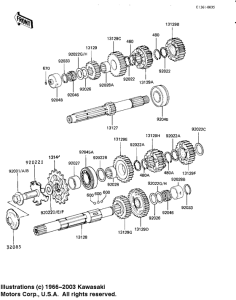 KZ1000 Трансмиссия