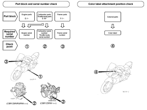 CBR125RS *Applicable serial numbers