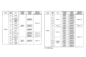 VT600C *Applicable serial numbers