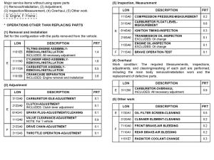  *Flat rate time (LON)