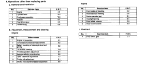 VTX1800C *Flat rate time