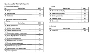 NX125 *Flat rate time