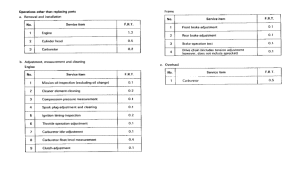 CR80R *Flat rate time