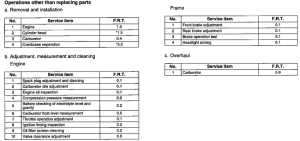 SCV100 *Flat rate time