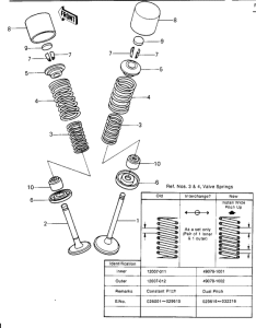 KZ1000 Клапана