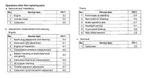 CB750F *Flat rate time