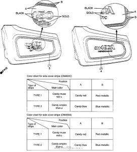 CM450 Cm450a / cstripes 82