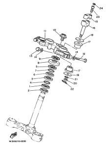 SR500 Управление